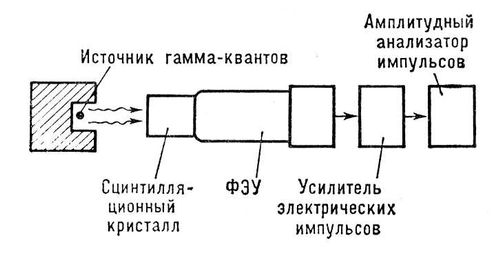 Большая Советская Энциклопедия (ГА) i010-001-267058109.jpg