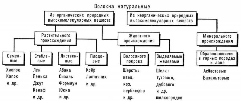 Большая Советская Энциклопедия (ВО) i009-001-207449621.jpg