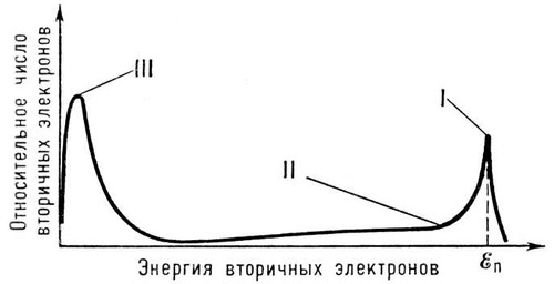 Большая Советская Энциклопедия (ВТ) i009-001-226800203.jpg