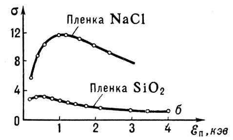 Большая Советская Энциклопедия (ВТ) i010-001-251818922.jpg