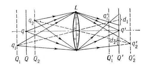 Большая Советская Энциклопедия (ГЛ) i009-001-237772156.jpg