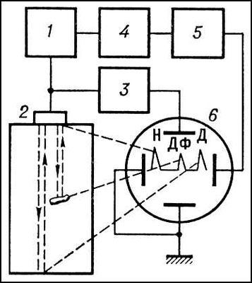 Большая Советская Энциклопедия (ДЕ) i010-001-275701242.jpg