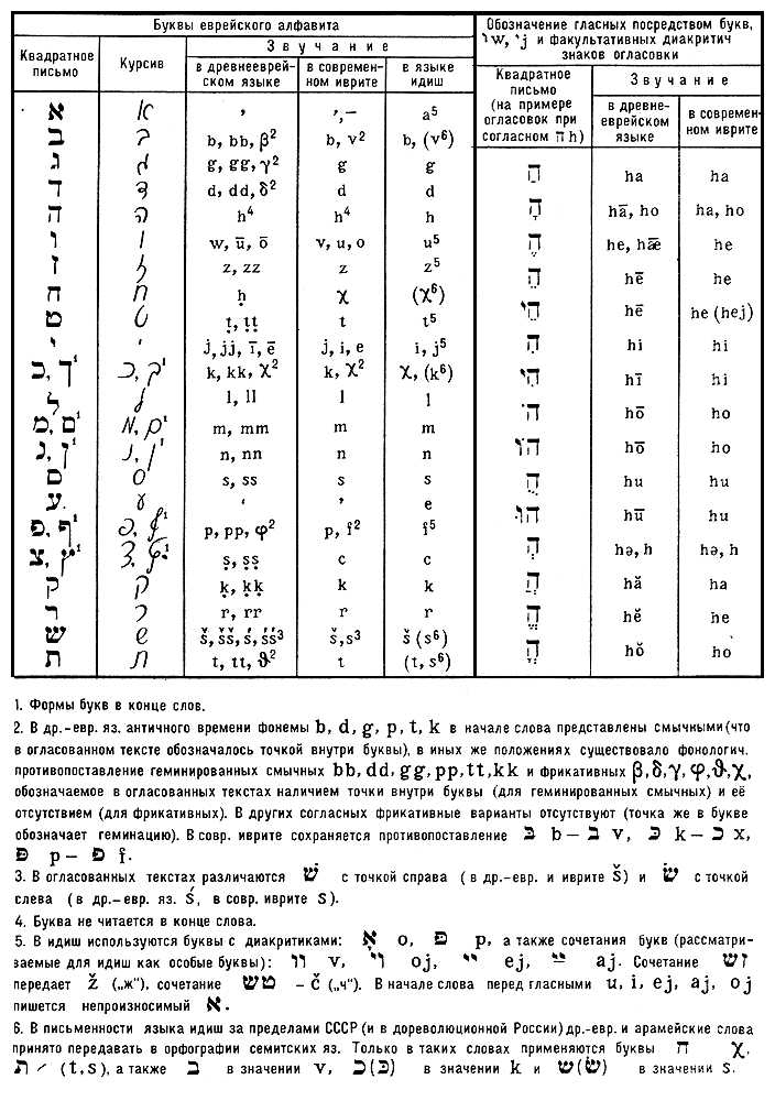 Большая Советская Энциклопедия (ЕВ) i010-001-267002872.jpg