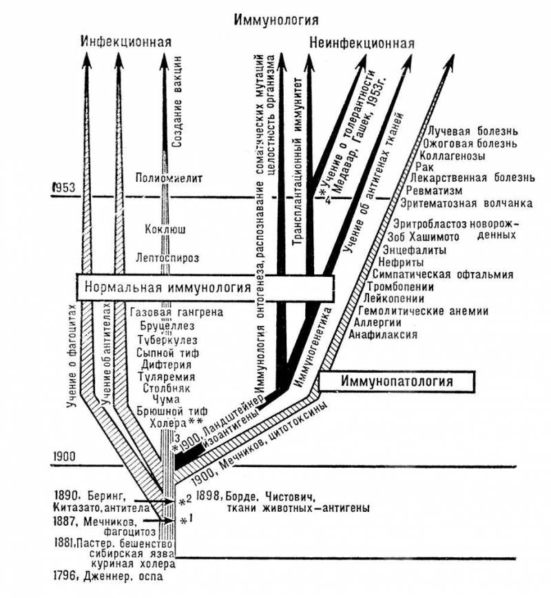 Большая Советская Энциклопедия (ИМ) i010-001-268672398.jpg