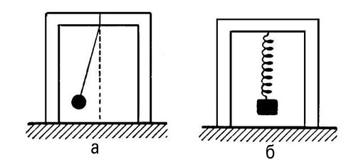 Колебательное движение груза. Колебательное движение рисунок. Механические колебания рисунок. Колебания рисунок физика. Явление колебательного движения рисунок.