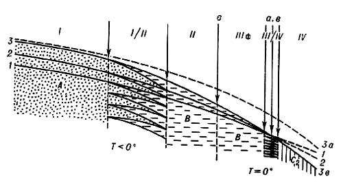 Большая Советская Энциклопедия (ЛЕ) i010-001-250811485.jpg