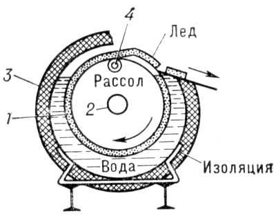 Большая Советская Энциклопедия (ЛЬ) i009-001-234820132.jpg