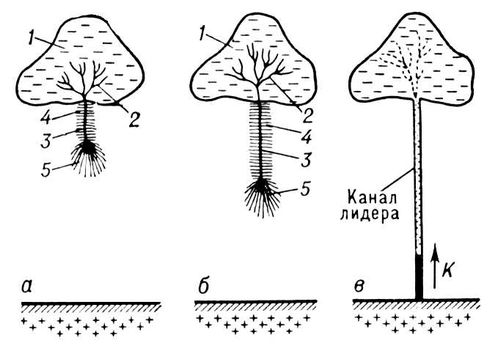 Большая Советская Энциклопедия (МО) i009-001-216586328.jpg