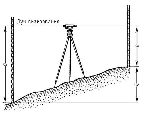 Большая Советская Энциклопедия (НИ) i009-001-214328835.jpg