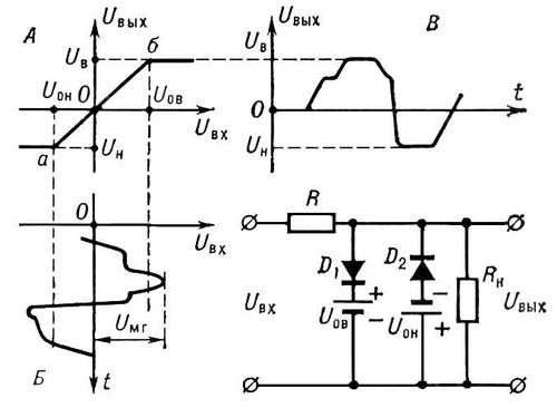 Большая Советская Энциклопедия (ОГ) i010-001-252830254.jpg