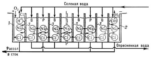 Большая Советская Энциклопедия (ОП) i009-001-214230949.jpg