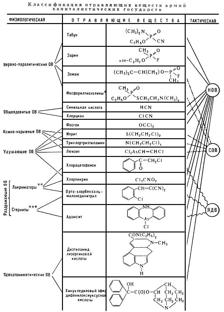 Большая Советская Энциклопедия (ОТ) i010-001-251319035.jpg