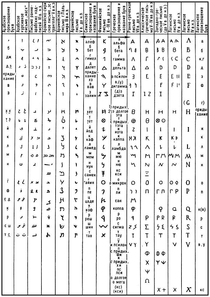 Большая Советская Энциклопедия (ПИ) i008-pictures-001-289864867.jpg