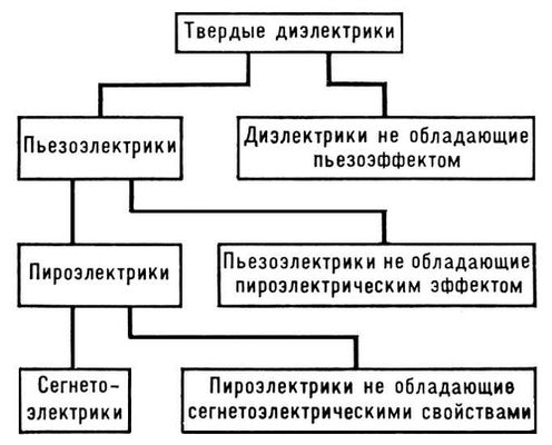 Большая Советская Энциклопедия (ПИ) i008-pictures-001-291084045.jpg