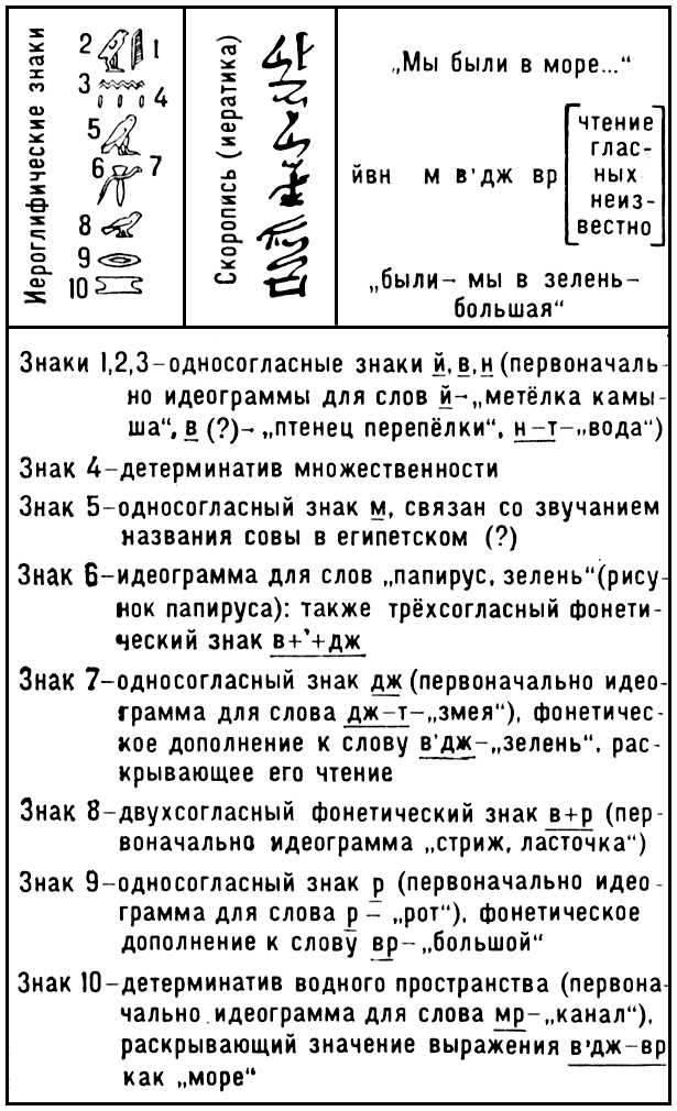 Большая Советская Энциклопедия (ПИ) i010-001-249279378.jpg