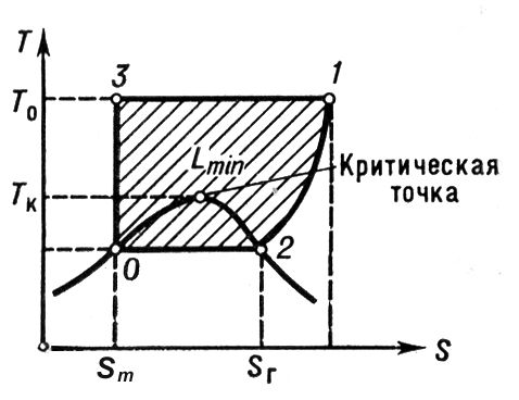 Большая Советская Энциклопедия (СЖ) i010-001-253550399.jpg