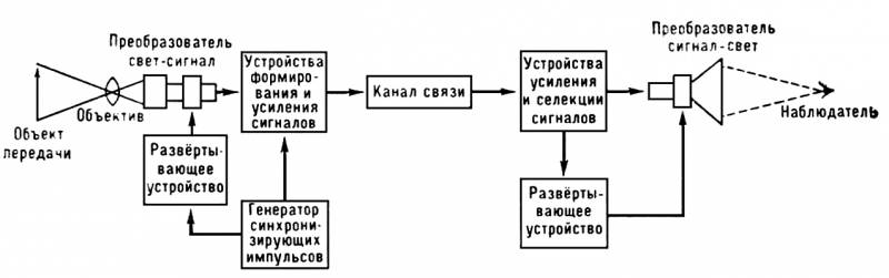 Большая Советская Энциклопедия (ТЕ) i009-001-220067076.jpg