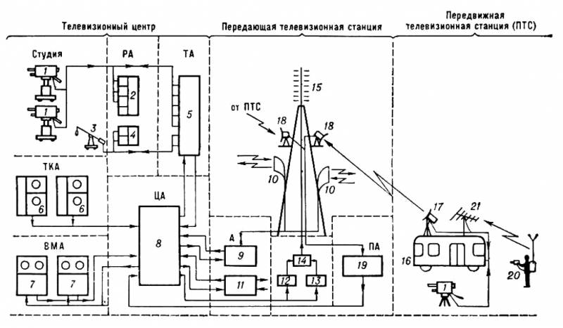 Большая Советская Энциклопедия (ТЕ) i009-001-231431126.jpg