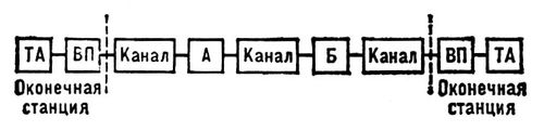 Большая Советская Энциклопедия (ТЕ) i010-001-285788874.jpg