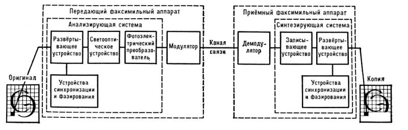 Большая Советская Энциклопедия (ФА) i010-001-245045403.jpg