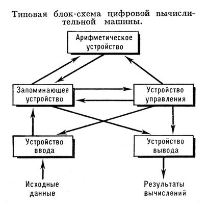 Большая Советская Энциклопедия (ЦИ) i008-pictures-001-291278299.jpg