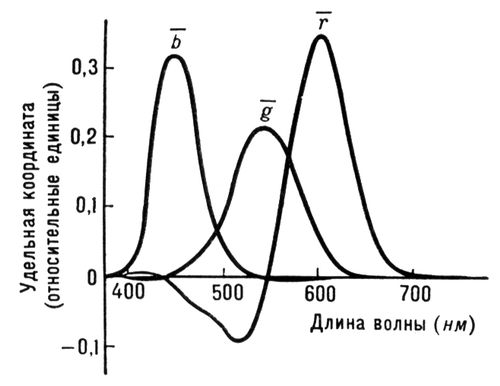 Большая Советская Энциклопедия (ЦВ) i009-001-209350506.jpg