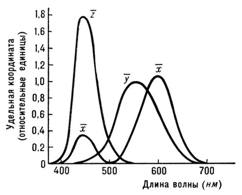 Большая Советская Энциклопедия (ЦВ) i010-001-250840947.jpg