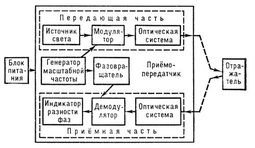 Большая Советская Энциклопедия (ЭЛ) i008-pictures-001-293455913.jpg