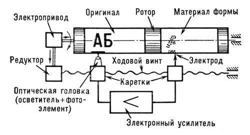 Большая Советская Энциклопедия (ЭЛ) i008-pictures-001-294330065.jpg