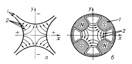 Большая Советская Энциклопедия (ЭЛ) i009-001-240215822.jpg