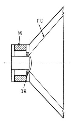 Большая Советская Энциклопедия (ЭЛ) i010-001-257943237.jpg