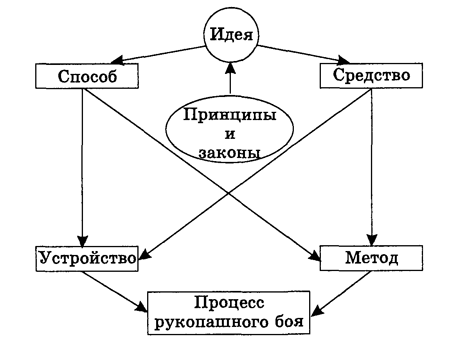 Специальный армейский рукопашный бой. Часть 1. img_1_44.png