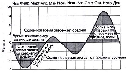 Гринвичское время и открытие долготы _10.jpg