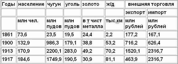 Царская Россия: мифы и реальность _2.jpg