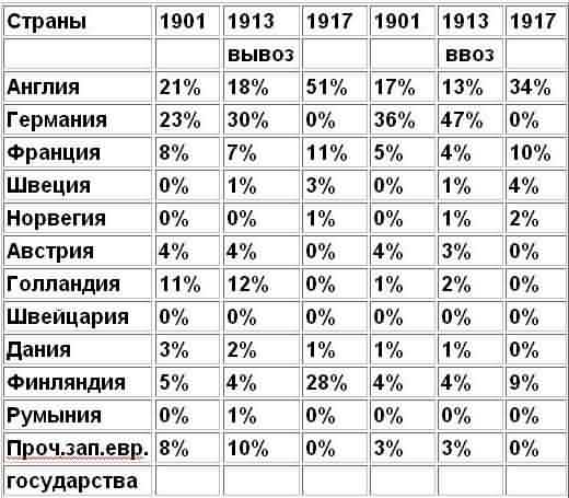 Царская Россия: мифы и реальность _91.jpg