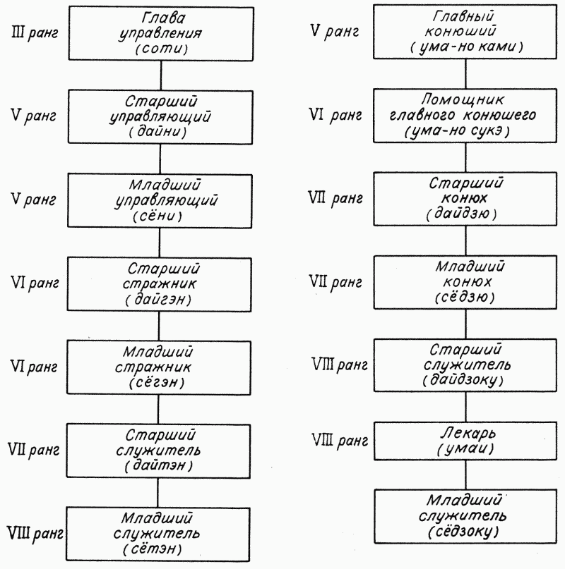 Повесть о Гэндзи (Гэндзи-моногатари). Приложение. doc2fb_image_0300000E.png