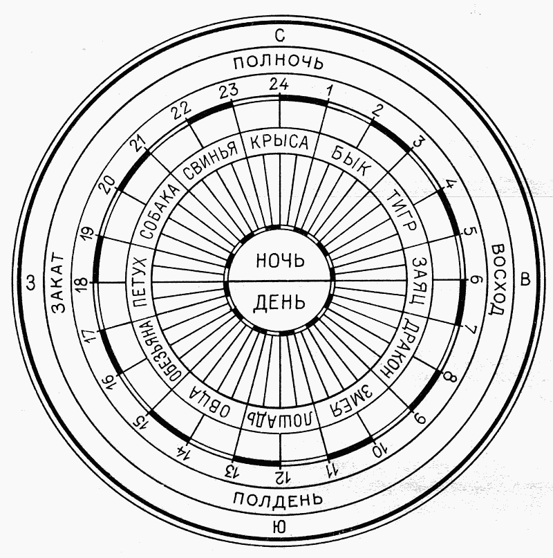 Повесть о Гэндзи (Гэндзи-моногатари). Приложение. doc2fb_image_03000026.png