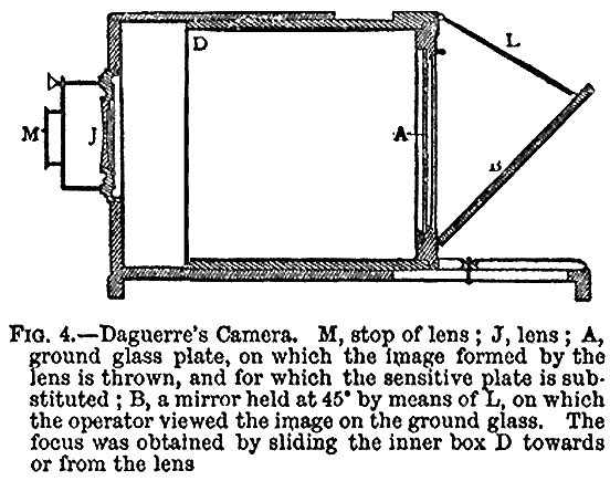 Дагерр, Ньепс, Тальбот. К столетию открытия фотографии DAGUERRE12.png