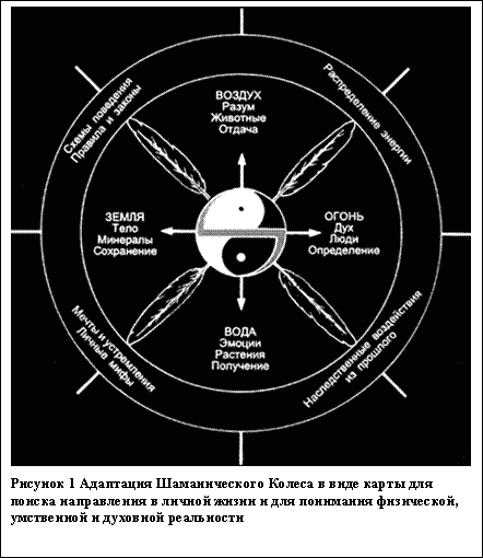 Шаманский опыт Any2FbImgLoader0