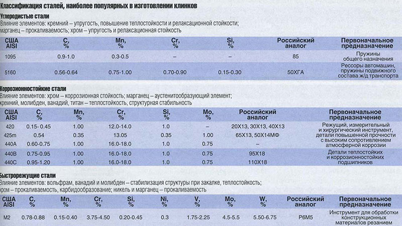 HOЖNEWS #16 nozh16_02.jpg