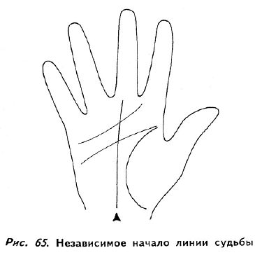 Полное руководство по хиромантии: Секреты чтения ладони _64.jpg