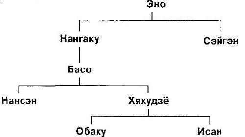 Мумонкан. Застава без ворот. Сорок восемь классических коанов дзэн i_003.jpg