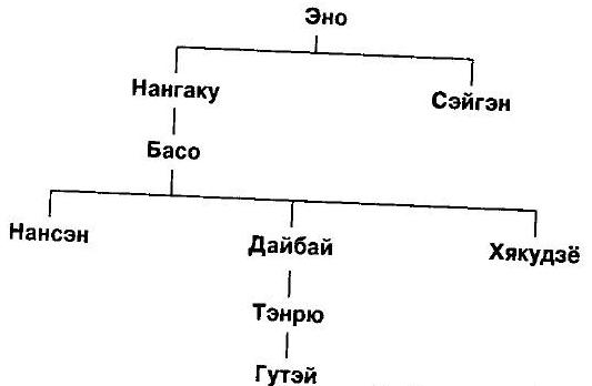 Мумонкан. Застава без ворот. Сорок восемь классических коанов дзэн i_004.jpg