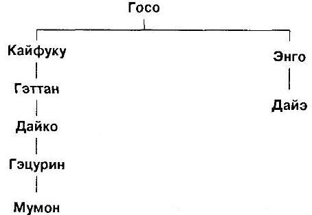 Мумонкан. Застава без ворот. Сорок восемь классических коанов дзэн i_007.jpg