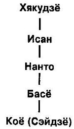 Мумонкан. Застава без ворот. Сорок восемь классических коанов дзэн i_008.jpg