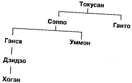 Мумонкан. Застава без ворот. Сорок восемь классических коанов дзэн i_018.jpg