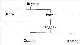 Мумонкан. Застава без ворот. Сорок восемь классических коанов дзэн i_025.jpg