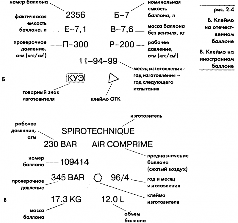 Акваланг и подводное  плавание img_5.png