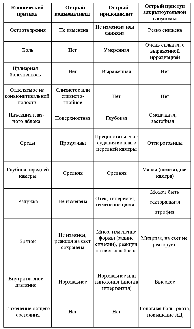 Клинические лекции по офтальмологии image11.png