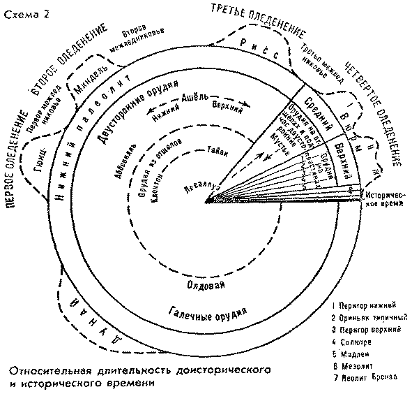 О начале человеческой истории img_1.png